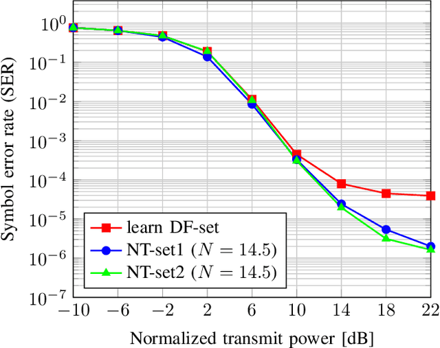 Figure 4 for Training Channel Selection for Learning-based 1-bit Precoding in Massive MU-MIMO