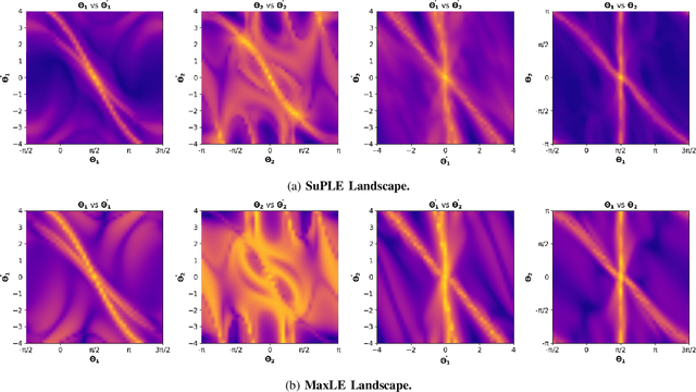 Figure 3 for SuPLE: Robot Learning with Lyapunov Rewards