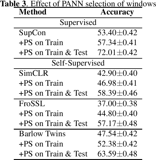 Figure 3 for Self-Supervised Learning for Few-Shot Bird Sound Classification