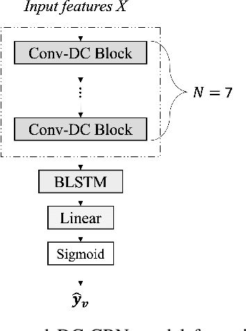 Figure 3 for Leveraging Laryngograph Data for Robust Voicing Detection in Speech