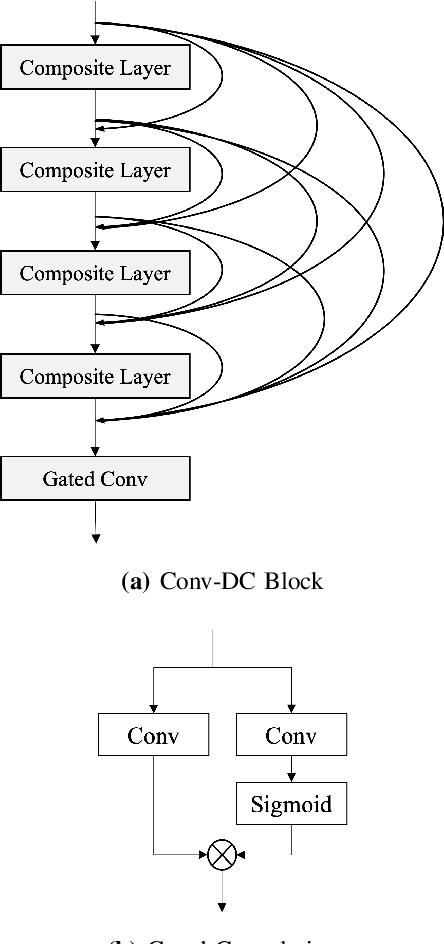 Figure 4 for Leveraging Laryngograph Data for Robust Voicing Detection in Speech