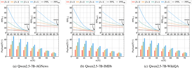 Figure 2 for A high-capacity linguistic steganography based on entropy-driven rank-token mapping