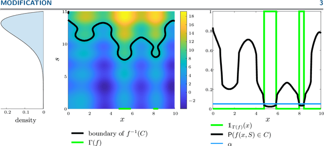 Figure 1 for Bayesian Active Learning of (small) Quantile Sets through Expected Estimator Modification