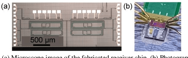 Figure 4 for Dual-Polarization Phase Retrieval Receiver in Silicon Photonics