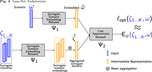 Figure 4 for Contextual Scenario Generation for Two-Stage Stochastic Programming