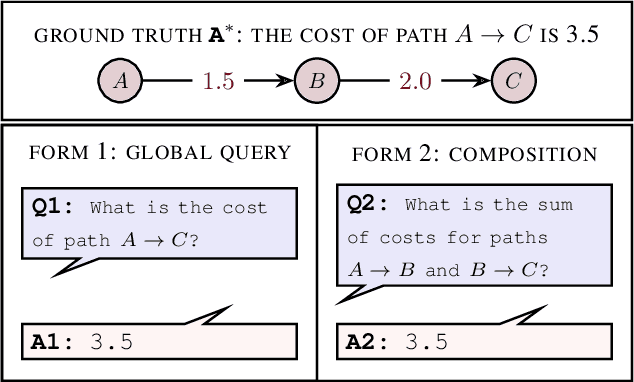 Figure 1 for Compositional Causal Reasoning Evaluation in Language Models
