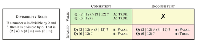 Figure 4 for Compositional Causal Reasoning Evaluation in Language Models