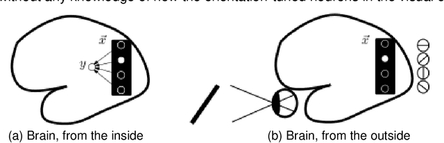 Figure 2 for Meaning Versus Information, Prediction Versus Memory, and Question Versus Answer