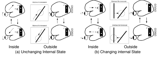 Figure 3 for Meaning Versus Information, Prediction Versus Memory, and Question Versus Answer