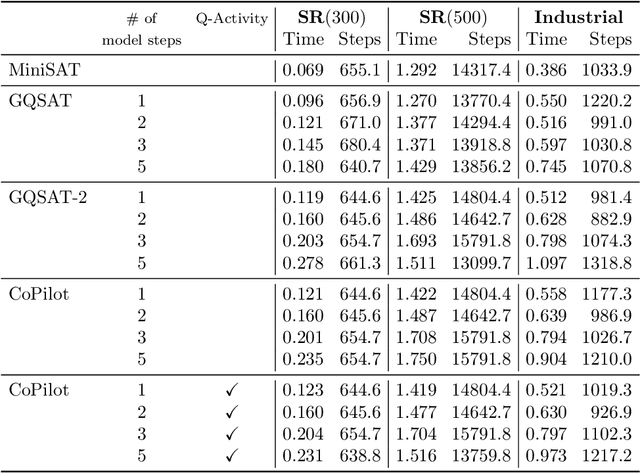 Figure 2 for Machine Learning for SAT: Restricted Heuristics and New Graph Representations