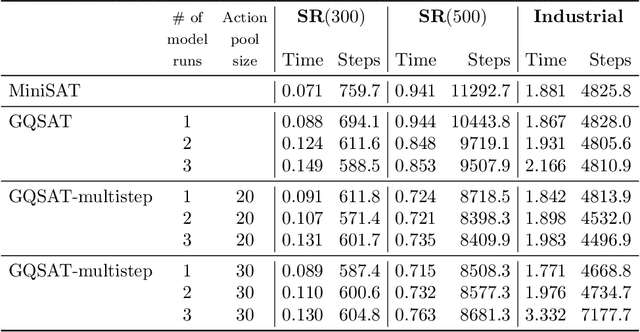 Figure 4 for Machine Learning for SAT: Restricted Heuristics and New Graph Representations
