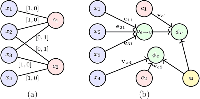Figure 3 for Machine Learning for SAT: Restricted Heuristics and New Graph Representations