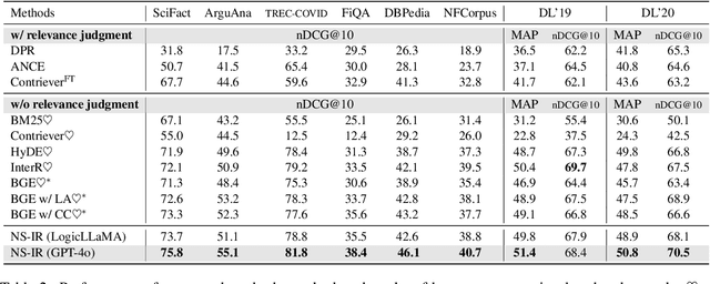 Figure 4 for Logical Consistency is Vital: Neural-Symbolic Information Retrieval for Negative-Constraint Queries