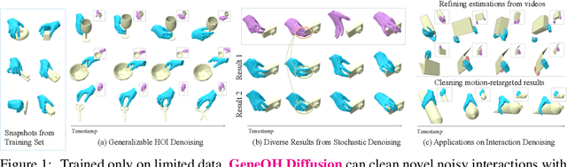 Figure 1 for GeneOH Diffusion: Towards Generalizable Hand-Object Interaction Denoising via Denoising Diffusion