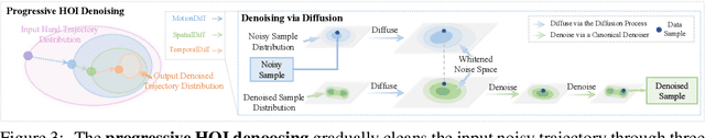 Figure 4 for GeneOH Diffusion: Towards Generalizable Hand-Object Interaction Denoising via Denoising Diffusion