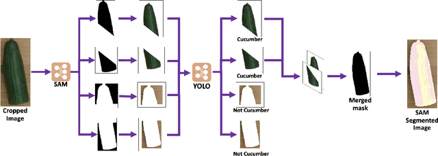 Figure 4 for RoboChop: Autonomous Framework for Fruit and Vegetable Chopping Leveraging Foundational Models