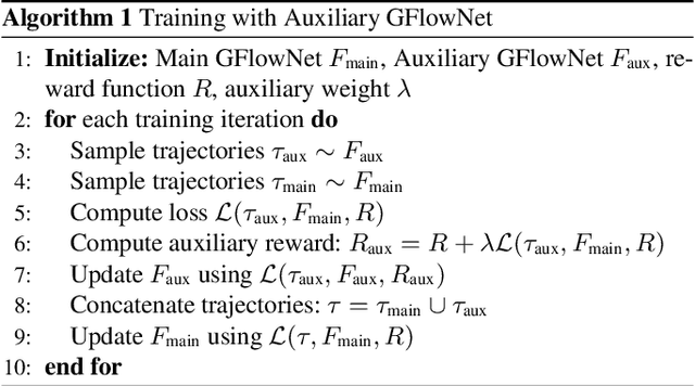 Figure 1 for Loss-Guided Auxiliary Agents for Overcoming Mode Collapse in GFlowNets