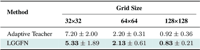 Figure 2 for Loss-Guided Auxiliary Agents for Overcoming Mode Collapse in GFlowNets
