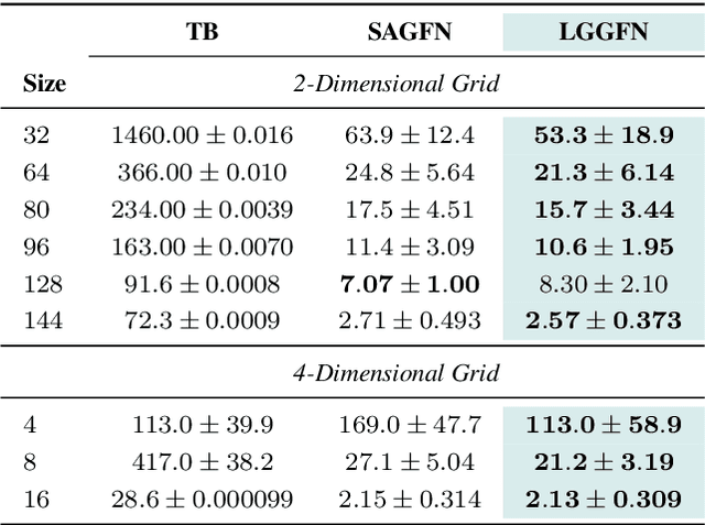 Figure 4 for Loss-Guided Auxiliary Agents for Overcoming Mode Collapse in GFlowNets