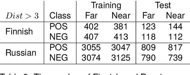 Figure 3 for What do Transformers Know about Government?