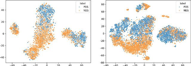 Figure 4 for What do Transformers Know about Government?
