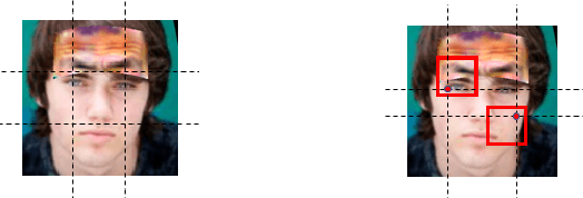 Figure 4 for A Random-patch based Defense Strategy Against Physical Attacks for Face Recognition Systems