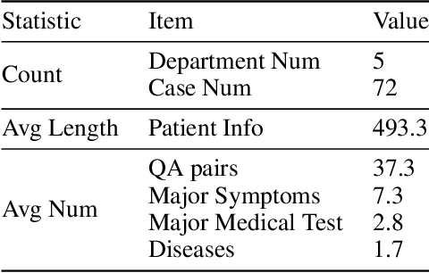 Figure 4 for Exploring LLM-based Data Annotation Strategies for Medical Dialogue Preference Alignment