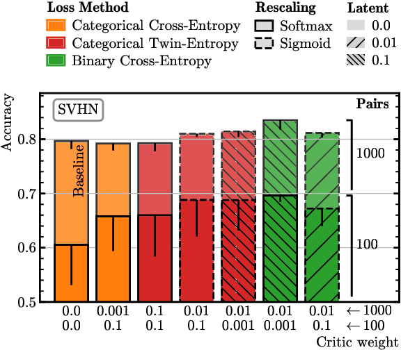 Figure 3 for TwinTURBO: Semi-Supervised Fine-Tuning of Foundation Models via Mutual Information Decompositions for Downstream Task and Latent Spaces