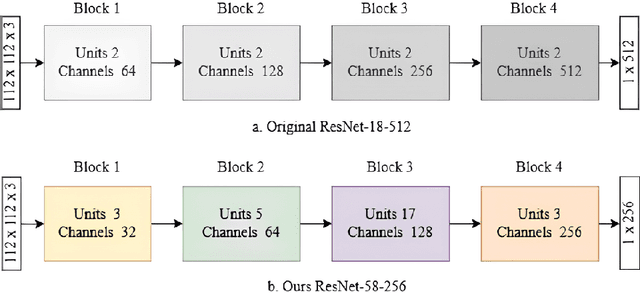 Figure 4 for Efficient Global Neural Architecture Search