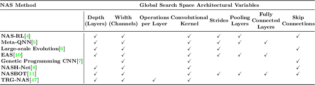 Figure 1 for Efficient Global Neural Architecture Search