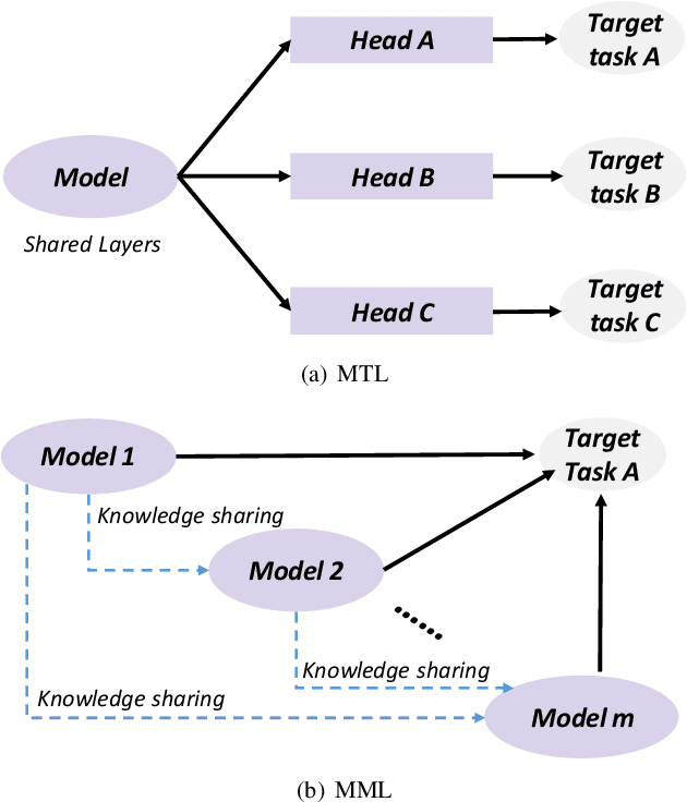 Figure 2 for Hierarchical and Decoupled BEV Perception Learning Framework for Autonomous Driving