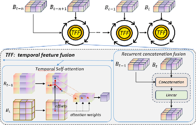 Figure 3 for Hierarchical and Decoupled BEV Perception Learning Framework for Autonomous Driving