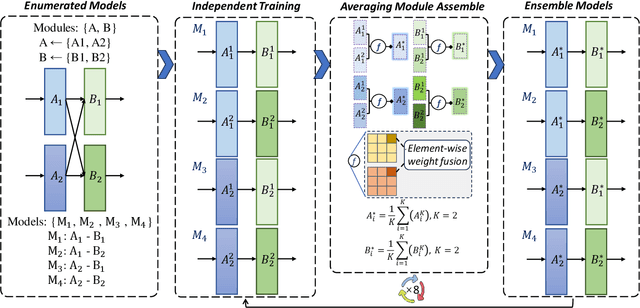 Figure 4 for Hierarchical and Decoupled BEV Perception Learning Framework for Autonomous Driving