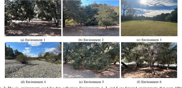 Figure 2 for Tracking Wildfire Assets with Commodity RFID and Gaussian Process Modeling