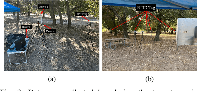 Figure 3 for Tracking Wildfire Assets with Commodity RFID and Gaussian Process Modeling
