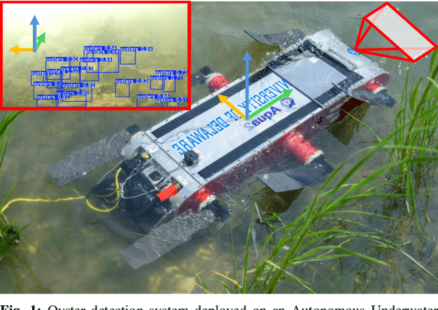 Figure 1 for ODYSSEE: Oyster Detection Yielded by Sensor Systems on Edge Electronics
