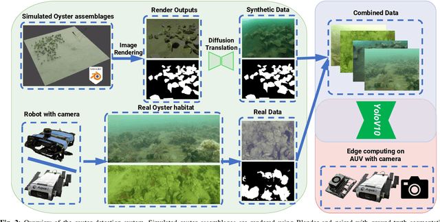 Figure 2 for ODYSSEE: Oyster Detection Yielded by Sensor Systems on Edge Electronics