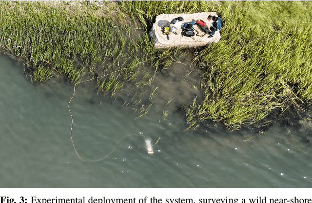 Figure 3 for ODYSSEE: Oyster Detection Yielded by Sensor Systems on Edge Electronics