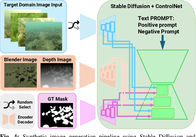 Figure 4 for ODYSSEE: Oyster Detection Yielded by Sensor Systems on Edge Electronics