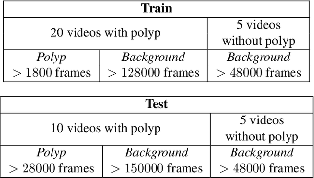 Figure 2 for COLON: The largest COlonoscopy LONg sequence public database