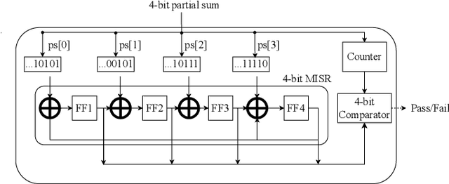Figure 2 for Monitor Placement for Fault Localization in Deep Neural Network Accelerators