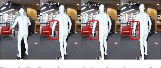 Figure 4 for HeatFormer: A Neural Optimizer for Multiview Human Mesh Recovery