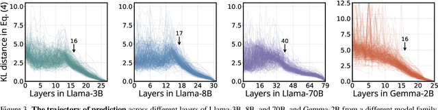 Figure 3 for Zero-Shot Vision Encoder Grafting via LLM Surrogates