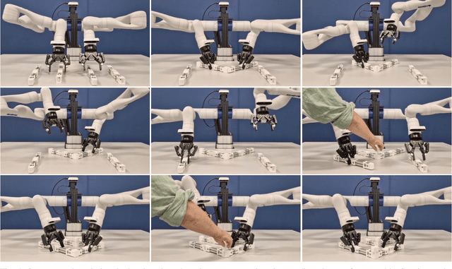 Figure 4 for Building Gradient by Gradient: Decentralised Energy Functions for Bimanual Robot Assembly