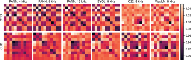 Figure 4 for On the Utility of Speech and Audio Foundation Models for Marmoset Call Analysis
