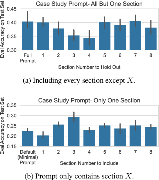 Figure 4 for Textual Gradients are a Flawed Metaphor for Automatic Prompt Optimization