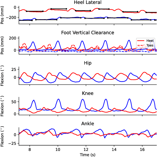 Figure 4 for Differentiable Biomechanics Unlocks Opportunities for Markerless Motion Capture
