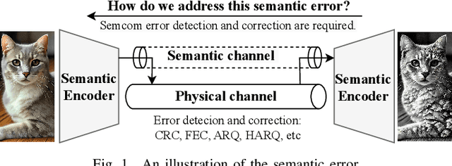Figure 1 for Building the Self-Improvement Loop: Error Detection and Correction in Goal-Oriented Semantic Communications