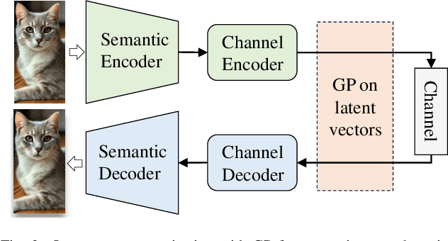 Figure 2 for Building the Self-Improvement Loop: Error Detection and Correction in Goal-Oriented Semantic Communications