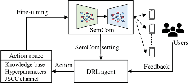Figure 3 for Building the Self-Improvement Loop: Error Detection and Correction in Goal-Oriented Semantic Communications